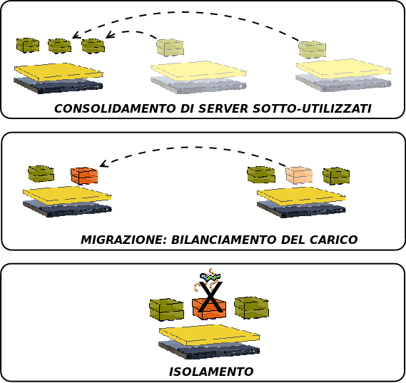 La Virtualizzazione Definizione e Vantaggi Benefici della