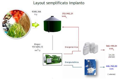 proposto al passaggio 4- ANALISI ENERGETICA al fine di sintetizzare gli output principali di energia elettrica e