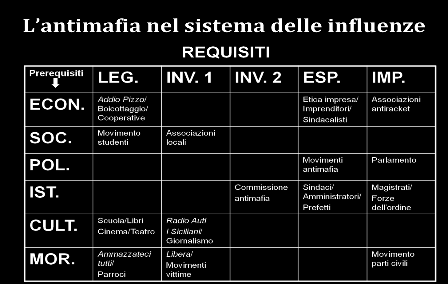 Dunque, tanto si è fatto per questo enorme cambiamento e ora è importante capire come si è riusciti ad ottenere questo e cosa il cittadino può fare per contrastare la criminalità organizzata.