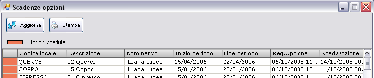 Finestra > Periodi opzionati > Scadenze opzioni La maschera di scadenza opzioni consente di visualizzare la situazione delle opzioni in scadenza e scadute effettuate sui locali, di convertirle in