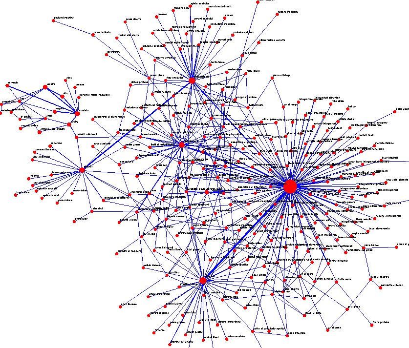 Mappe concettuali su classi sostanze_contatti_luoghi 1 approfondimento: subgrafo con focus su STEROIDI 4 approfondimento: