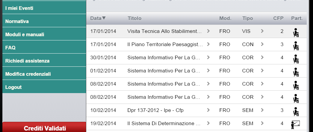 3.2 PARTECIPAZIONE AD EVENTI E REGISTRAZIONE CREDITI In questa sezione per singolo anno, è possibile visualizzare nel dettaglio tutte le informazioni relative alle diverse tipologie di Crediti,