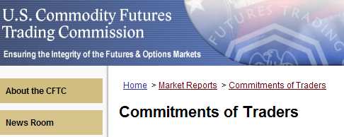 Non sono disponibili i volumi CFTC COT Report S&P 500 With Volume EURUSD Without Volume Questo report è redatto dalla CFTC (Commodity Futures Trading Commission) settimanalmente e mostra il