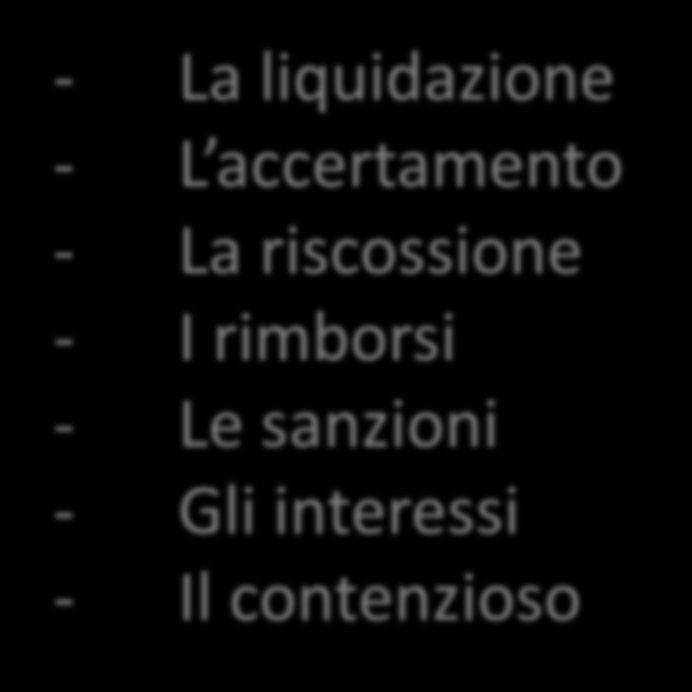 LA CEDOLARE SECCA Liquidazione ed accertamento SI APPLICANO LE DISPOSIZIONE PREVISTE IN MATERIA DI IMPOSTE SUI