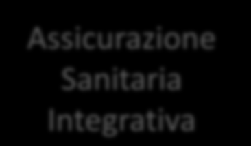 Prestazioni a favore dell iscritto Incentivi alla Professione Pensione di Anzianità Invalidità Inabilità Pensione di Vecchiaia Maternità Provvidenza Straordinaria