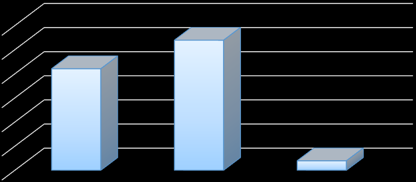 1. DOCENTI, FORMAZIONE, VALUTAZIONE E MERITO (Domande n. 1.a, 1.b, 1.c, 1.d, 1.e, 1.f, 1.g) 1.