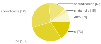 Sezone 1: La comunicazione del M5S Lombardia 4 1% Sezione 2: Rapporti con i consiglieri regionali e con le decisioni del gruppo 4 1% Sezione 3: Attivismo lombardo 6 1% Nel tuo comune esiste un gruppo