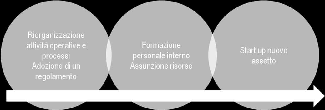 Organizzare il processo Per l implementazione delle attività di DMO all Ufficio Turismo del Comune di Malcesine è necessario avviare un processo di ristrutturazione interna, seppur semplice e