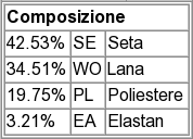 Manuale dell'utente 5.1 COMPOSIZIONE DEI FILATI Potete inserire la composizione di ogni filato.