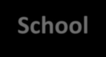 English Primary School Sede: Lucca Scuola Primaria Paritaria, la English Primary School offre ai suoi allievi un progetto didattico vincente che coniuga la migliore educazione italiana, svolta