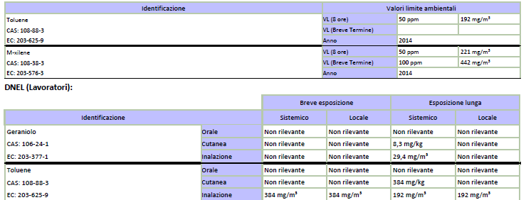 2 soluzione Redazione SDS Dati-