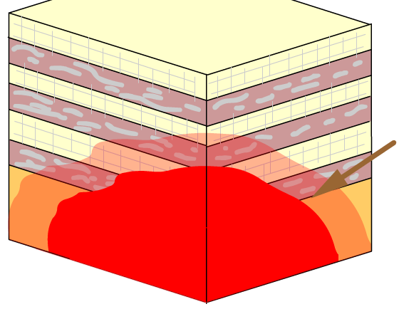 Metamorfismo di contatto Si ha quando una massa magmatica di alta temperatura viene a contatto con rocce sedimentarie, metamorfiche o, più raramente magmatiche, preesistenti.