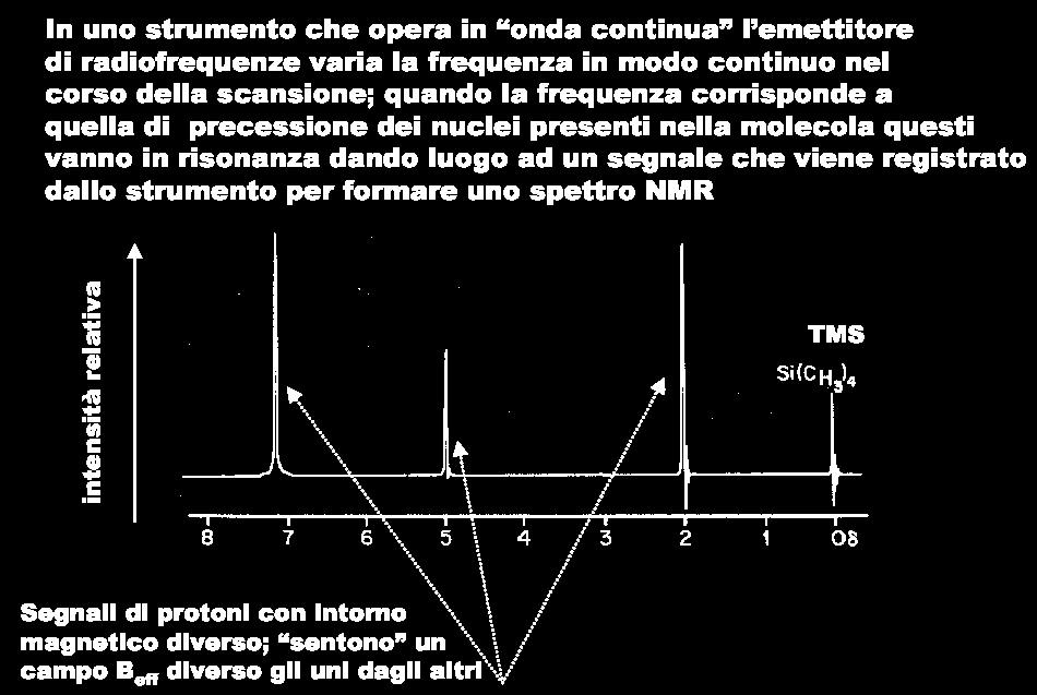 richiedeva un tempo variabile dai 2-10 minuti, poiché