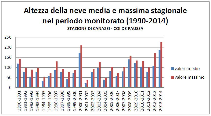 Un tipico vento dipendente dalla disposizione dei versanti e che influenza. in modo decisivo le precipitazioni e il clima nel suo complesso, soprattutto in inverno, è il Fôhn.