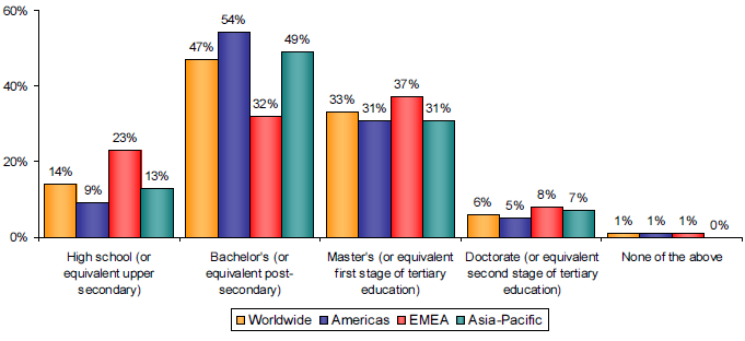 Global Infosecurity Workforce study