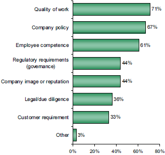 Global Infosecurity Workforce study