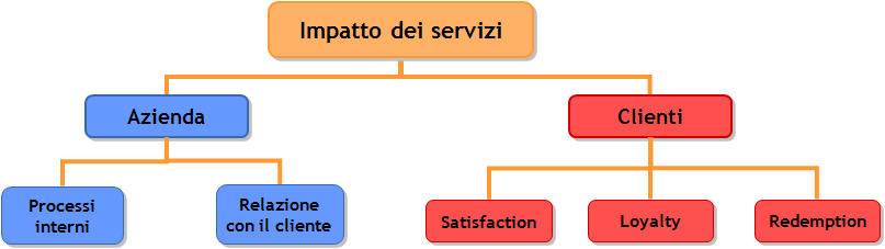 Il Mobile Marketing & Service: una visione d insieme 1.