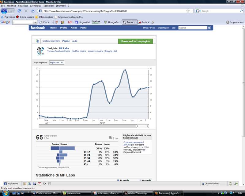 club Accedendo all apposita sezione sarà possibile visualizzare graficamente l