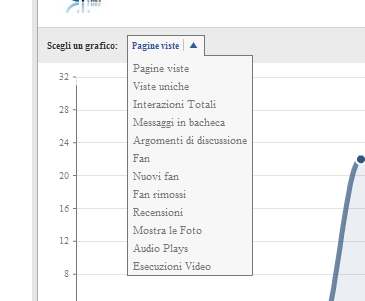 Pagine (2) Esistono diverse tipologie di statistiche che possiamo analizzare e studiare al fine di