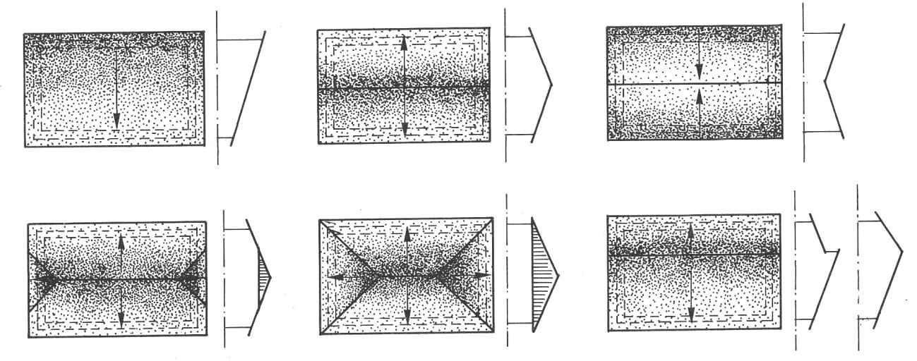 10 - colmi : pezzi speciali della copertura 11 - bocche di lupo : aeratori 12 - canale o doccia : elemento per la raccolta dell acqua piovana 13 - cicogne : ferri di sostegno della doccia 14 - tubo