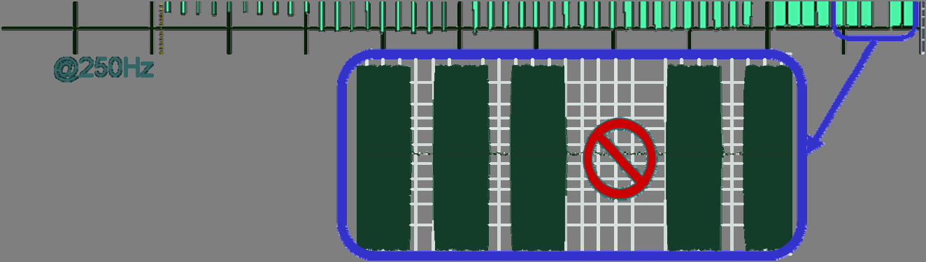 2. Frequenza in un range compreso tra i 10Hz e i 350Hz 3. La frequenza di battimento centrata a 250Hz con un range compreso tra i 10 e i 50Hz 4.