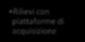 Organizzazi one Raccolta Divulgazione INFORMAZIONE Figura 1: Fasi per la creazione di informazioni sulla mobilità Alla base del sistema, per quanto concerne l aspetto dei contenuti, è necessario