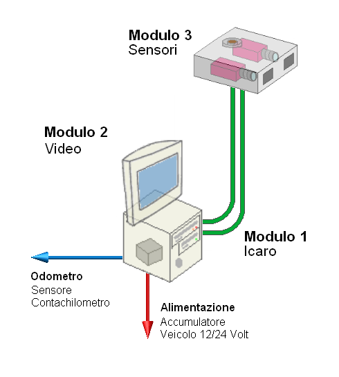 ckoning (D.R.) MODULO 2 MONITOR TOUCHSCREEN Il modulo può essere parte integrante del precedente o sganciabile per essere installato in una posizione più favorevole alla sua manovrabilità.