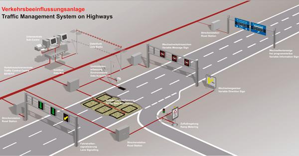 sviluppare i sistemi ed i servizi di infomobilità come valore aggiunto ed integrazione di soluzioni basate sulla costruzione di nuove opere al fine di soddisfare la domanda di mobilità.