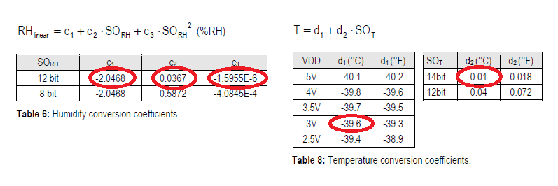 l RH, TC; // UMIDITà RELATIVA & TEMPERATURA IN CENTIRADI //INIZIALIZZA DATA E CL DELLA I2C I2C_n( RPI_PIO_P1_12, RPI_PIO_P1_18 ); //LEI I VALORI DEL'UMIDITà E TEMPERATURA h = RdHmdy(); = RdTmp();