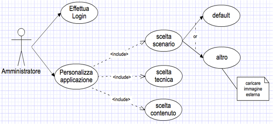 Gropetti Ivan Bachelor of Science in Ingegneria informatica Tesi di Bachelor 2011 Game Gadget Content per Editor Relatore: Alessandro Trivilini 1. Comunicazione 2. Web-server 3.