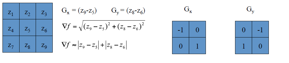 Filtro Gradiente (Derivativo 1 Ordine) Rappresenta la derivata di una immagine ( ) nella direzione di massima variazione.