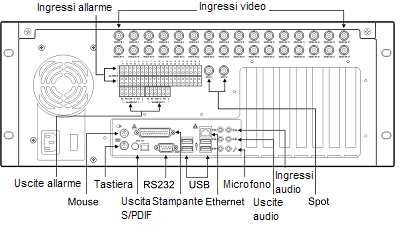 sul frontale del DVR, dipende dal tipo di dispositivo USB.