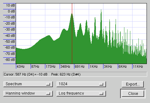 esempio, di cambiare il tipo di rappresentazione.