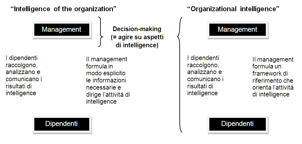 Caratteristiche gerarchiche La letteratura esamina e propone varie soluzioni inerenti ad una visione gerarchica del sistema TI.