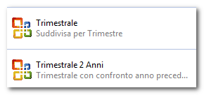 Seguendo i criteri precedentemente adottati per le stampe, anche tra le analisi dati interattive vengono proposti prospetti su base trimestrale anziché mensile: ciò vuole essere uno spunto, un punto