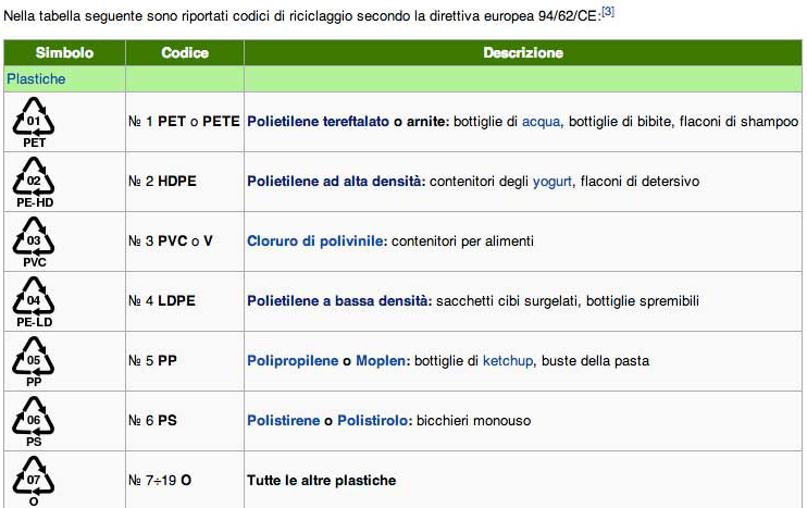 8.3 - La filiera della plastica COREPLA è il consorzio nazionale per la raccolta, il riciclo e il recupero degli imballaggi in plastica; raggruppa più di 2.