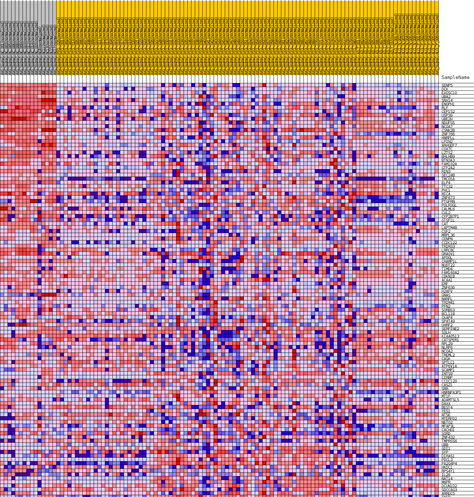 Figura 9: Il clustering del profilo di espressione genica dei 468 geni differenzialmente espressi tra