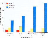 Aspetti relativi agli animali Differenze fondamentali con gli umani Quantità (raccolta del campione) Durata vita media Regolazione dell espressione genica Proteine codificate dai geni Sistemi