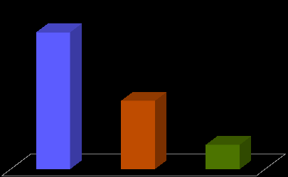 HCV RNA (UI/ml) con genotipo IL28B 2,265,622 1,130,705 403,270 CC CT TT Pazienti con allele C (CC o CT) hanno carica virale plasmatica (HCV RNA)