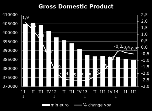 CRIF Rating Agency Economic Overview HIGHLIGHTS Nella seconda parte del 2014 si assiste ad un andamento ancora incerto e deludente dell economia italiana che, nel rallentamento del Pil degli ultimi