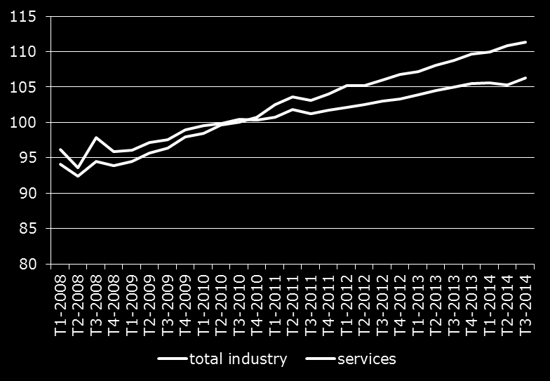 STATISTICHE - ITALIA Consumi Investimenti Source: ISTAT Import - Export Commercio al dettaglio Source: ISTAT Prezzi alla