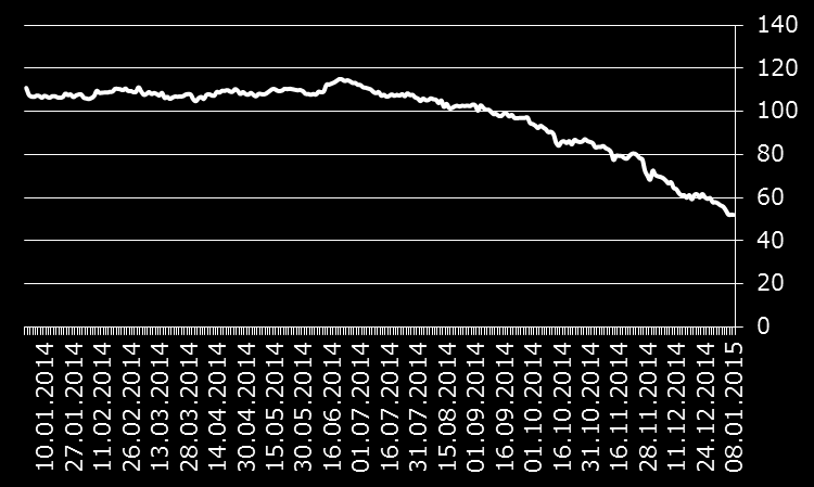 USA - Consumi USA - Investimenti Fonte: Bureau of Economic Analysis - tasso di crescita tendenziale USA - Import - Export USA Tasso di disoccupazione Fonte: Bureau of Economic Analysis - tasso di