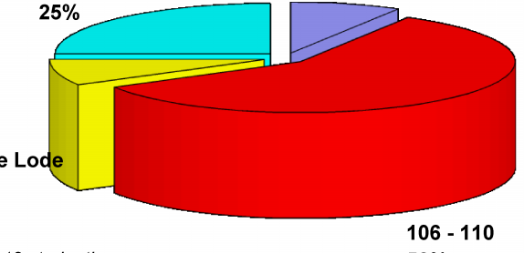 Dati parziali, aggiornati al 18 febbraio 2011, iscrizioni ancora aperte per l a.a. 2010-2011 Età studenti IX edizione Maschio 50% 21-25 anni 8% Over 30 anni 25% Totale 12 studenti Genere studenti IX