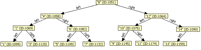 Requisiti Applicazione in linguaggio Java e capace di analizzare algoritmi scritti in questo linguaggio Lo sviluppatore degli algoritmi non deve usare particolari regole nella programmazione o