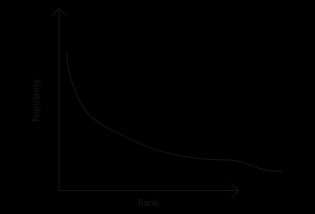 Zipf