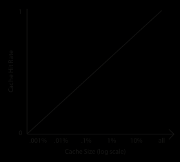 Zipf and