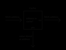 Cache