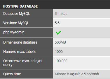 numerosi applicativi web e offre la possibilità di installare opzionalmente certificati SSL, il tutto ad un prezzo contenuto.