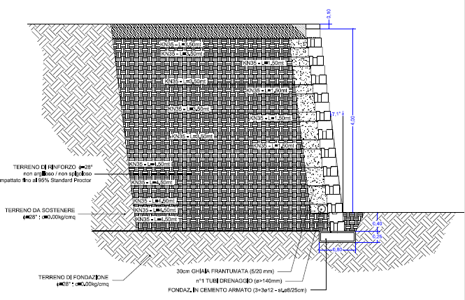 Fig.9 Terra rinforzata con paramento in blocchetti di calcestruzzo Foto di terra rinforzata con paramento in blocchetti di calcestruzzo Le terre rinforzate inoltre vengono impiegate per opere di