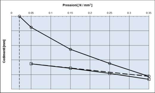 26 La Riqualifica delle STRIP - PROGETTO - STEP 1 ANALISI PREVENTIVA DELLO STATO DI FATTO pozzetti stratigrafici con prelievo di materiale per la